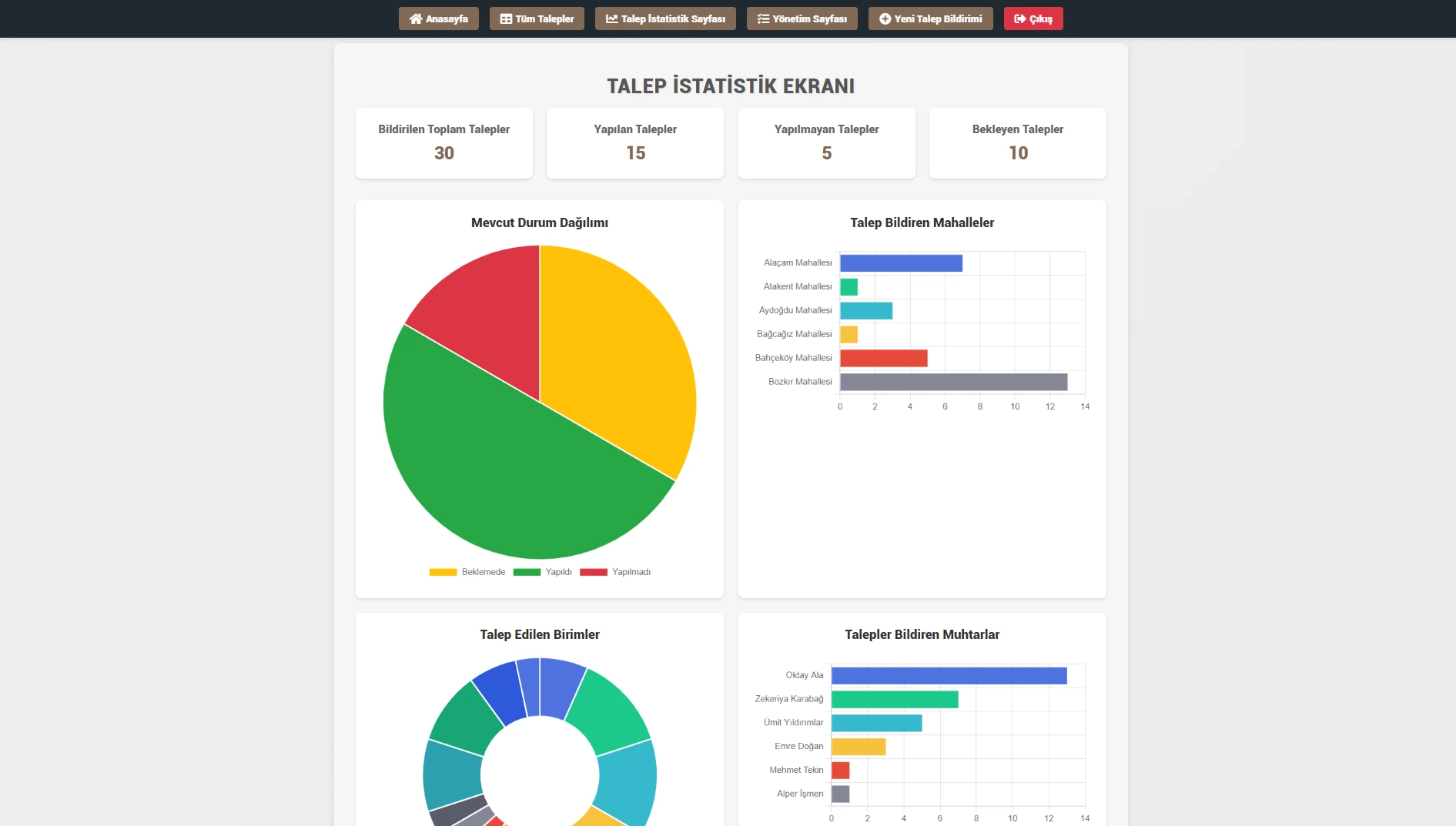 Talep Bildirim Sistemi